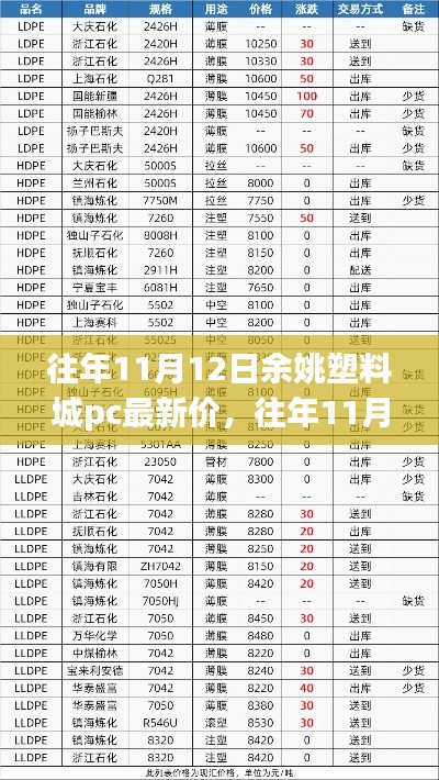 往年11月12日余姚塑料城PC最新价格及深度评测报告