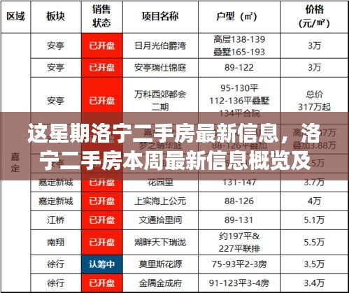 洛宁二手房本周最新信息概览，市场洞察与市场动态更新