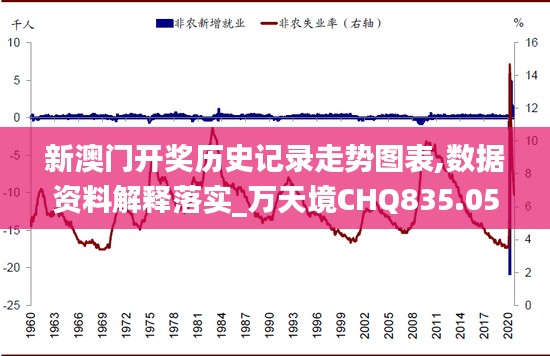 新澳门开奖历史记录走势图表,数据资料解释落实_万天境CHQ835.05