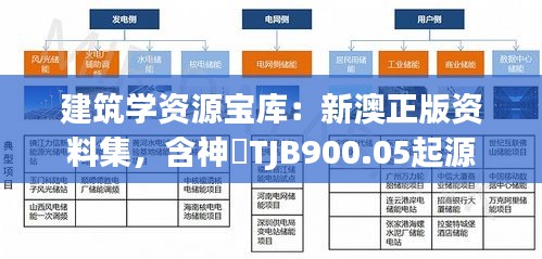 建筑学资源宝库：新澳正版资料集，含神衹TJB900.05起源