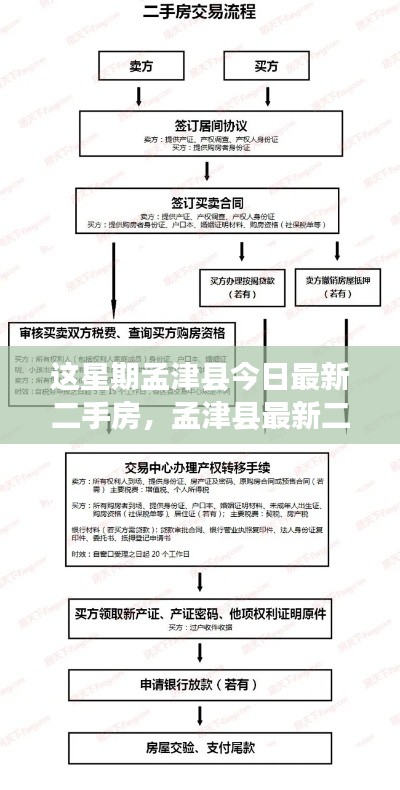 孟津县最新二手房购买指南，全攻略带你轻松实现购房梦想