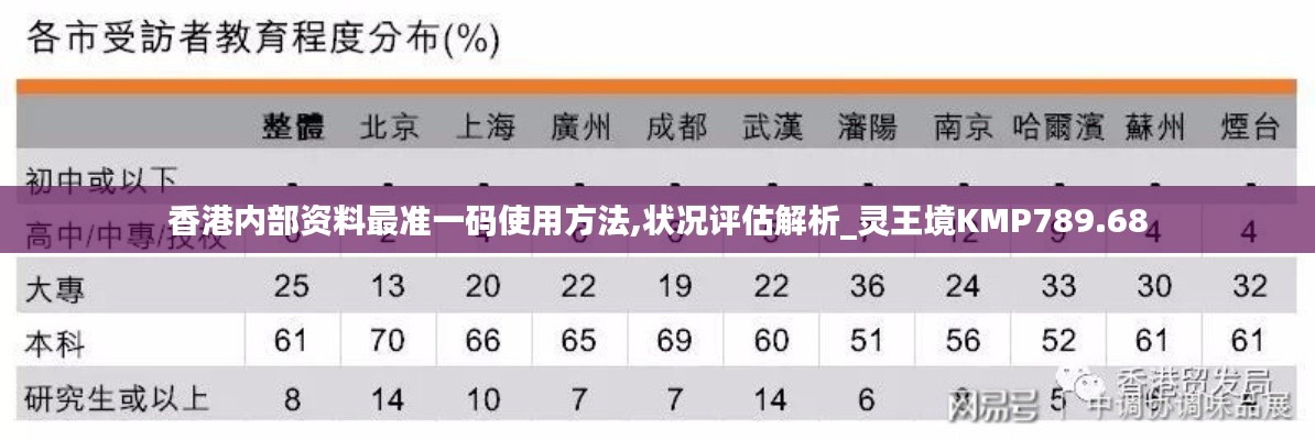 香港内部资料最准一码使用方法,状况评估解析_灵王境KMP789.68