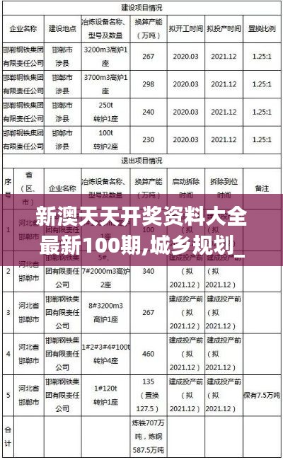 新澳天天开奖资料大全最新100期,城乡规划_YCR707.8金仙