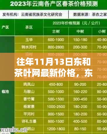 东和茶叶网11月13日最新价格及高科技茶叶新品发布，智能茶香革新传统体验