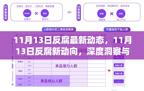 深度解读，11月13日反腐最新动态与动向揭秘