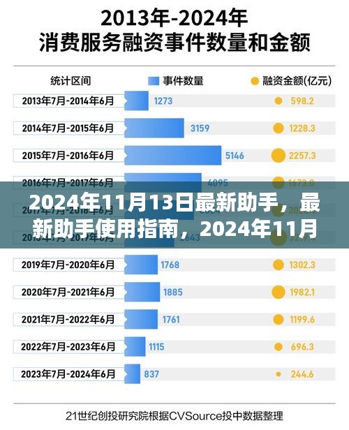 2024年最新助手使用指南，轻松完成任务学习新技能的指南