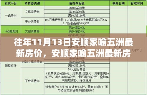 安顺家喻五洲最新房价走势揭秘，多重因素背后的趋势分析（往年11月数据）