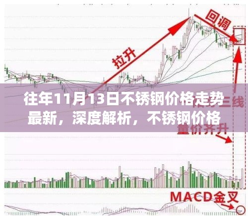 往年11月13日不锈钢价格深度解析及未来走势展望