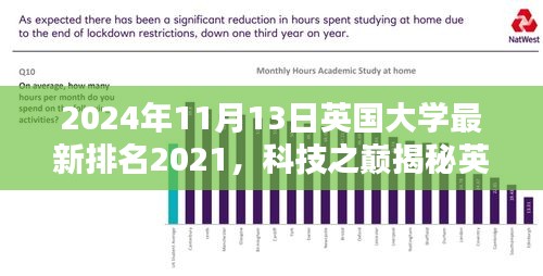 英国顶尖大学最新排名深度解析，科技之巅与高校科技产品体验解析