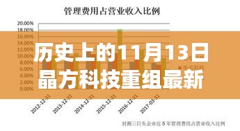 晶方科技重组最新动态，历史上的11月13日解读与消息汇总