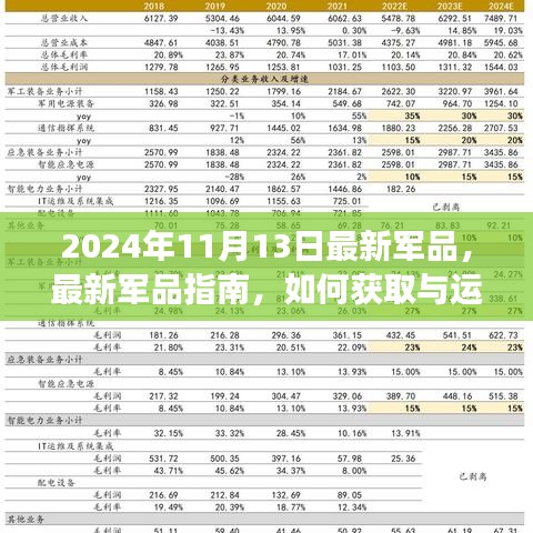 2024年最新军品指南，获取与运用军事装备技术的通用教程