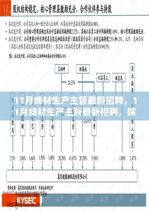 探寻线材生产领域精英，共铸卓越未来，最新招聘启事发布！