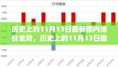 历史上的11月13日国内油价走势深度解析与影响探讨