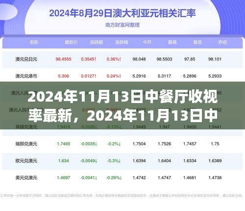 2024年11月13日中餐厅收视率风云再起，味蕾与眼球的盛宴