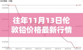 回眸最初 第15页