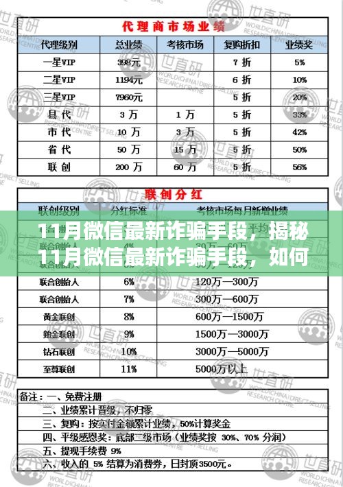 揭秘11月微信最新诈骗手段及防范应对策略