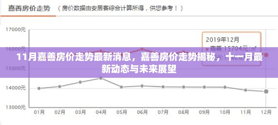 11月嘉善房价走势最新动态与未来展望，揭秘嘉善房价趋势