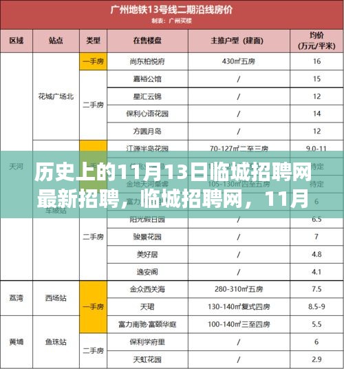 走马观花 第13页