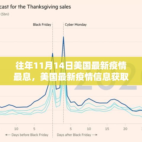 美国最新疫情信息获取指南，往年11月14日疫情数据与追踪指南（初学者与进阶用户适用）