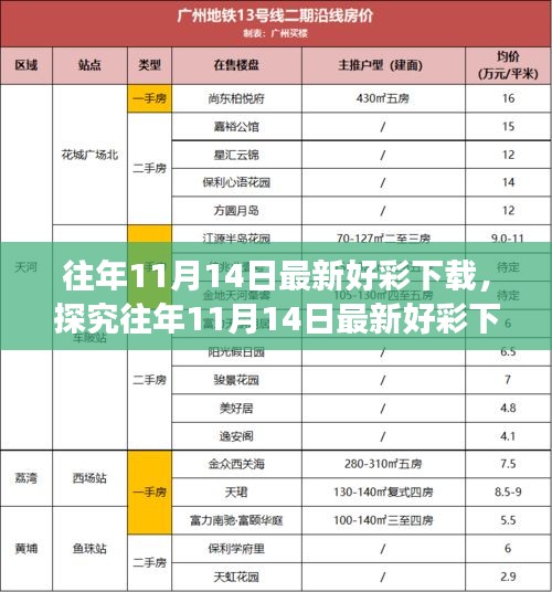 探究彩票下载现象，理性看待往年11月14日最新好彩下载的多角度观察