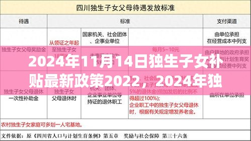 2024年独生子女补贴最新政策解读，背景、事件与影响