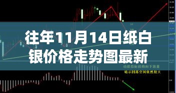 往年11月14日纸白银价格走势深度解析与最新评测介绍