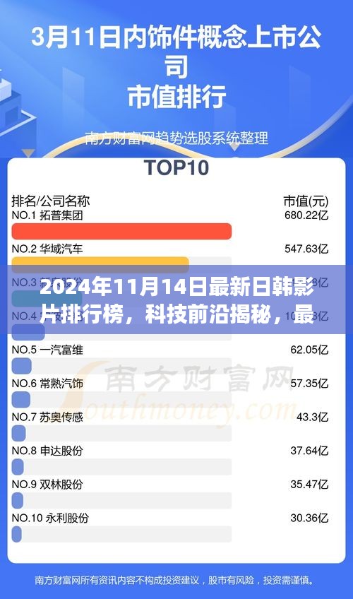 科技与影视的交融，揭秘最新日韩影片排行榜背后的黑科技之旅