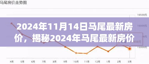 揭秘，2024年马尾最新房价走势与市场洞察分析