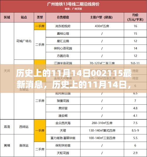 历史上的11月14日深度回顾，重大事件与最新消息一览