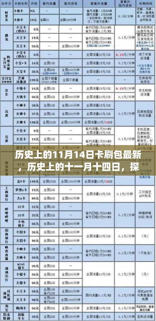 探寻最新卡刷包，历史上的十一月十四日最新进展揭秘