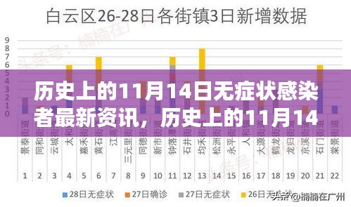 历史上的11月14日，无症状感染者最新资讯及其多元观点碰撞