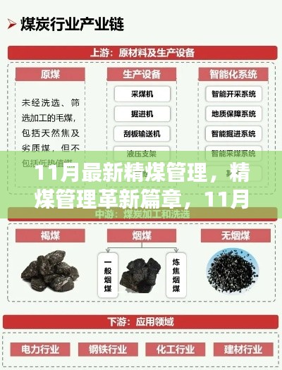 11月精煤管理革新动态，产业深度影响与最新发展解析