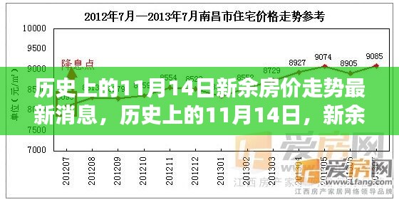 历史上的11月14日新余房价走势揭秘，最新消息与趋势分析