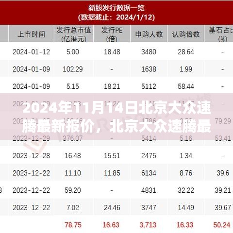 北京大众速腾最新报价及购车指南（2024年11月版详解）