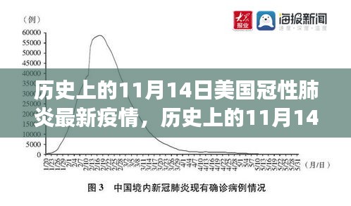 美国冠性肺炎疫情下的励志篇章，历史上的11月14日见证奇迹之旅的自信与成就之路