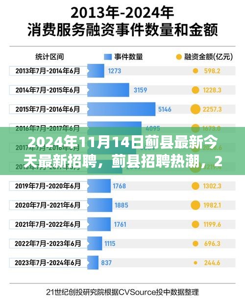 蓟县招聘热潮，职场新篇章开启于2024年11月14日