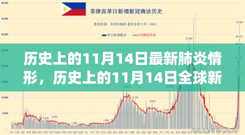 历史上的11月14日，全球新冠肺炎疫情的最新进展与观点深度探讨