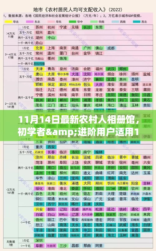 初学者与进阶用户适用的农村人相册馆创建指南（11月14日最新版）