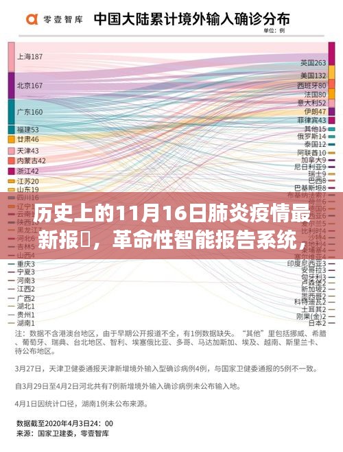 历史上的11月16日肺炎疫情最新报告，智能报告系统揭示科技赋能健康守护的革新之路