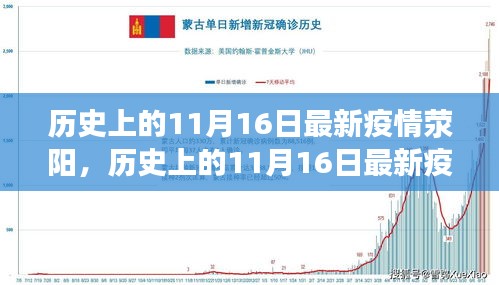 历史上的11月16日荥阳疫情背景与防疫产品深度评测报告