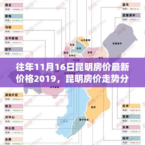 聚焦昆明房价走势，历史数据与最新价格分析（2019年11月版）