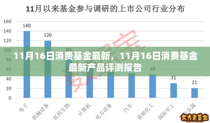 最新消费基金评测报告，聚焦11月16日消费基金产品及市场动态