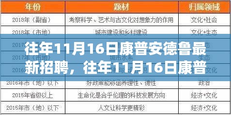 康普安德鲁最新招聘及全面评测介绍，揭秘产品亮点与职业发展机遇！