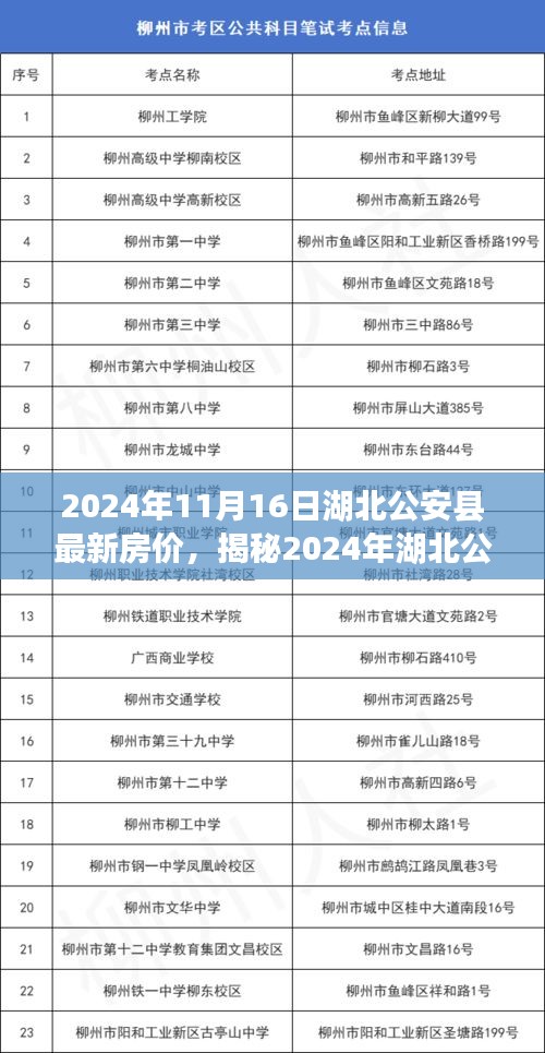 揭秘湖北公安县最新房价动态，洞悉未来楼市走向（2024年）