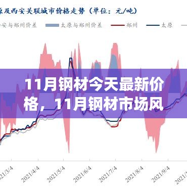 11月钢材市场风云再起，最新价格、走势、背景解析与时代地位