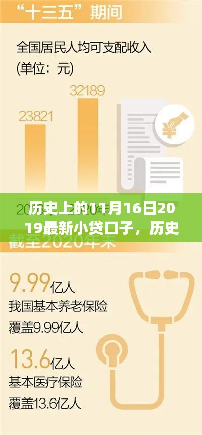 探索金融变革，小额信贷创新之路（历史上的11月16日最新小贷口子概览）