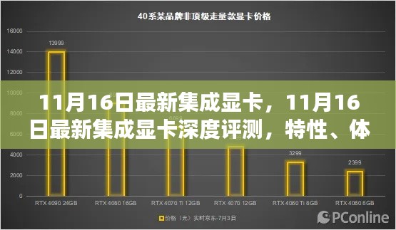 最新集成显卡深度评测，特性、体验、对比及用户群体分析