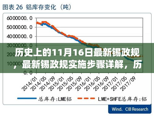 历史上的11月16日，锡政规实施步骤详解与重要变革指南