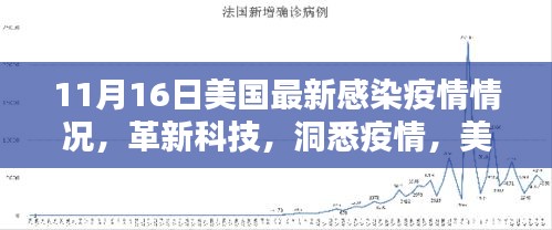 美国最新感染疫情智能监控系统的前沿体验与革新科技洞悉疫情动态