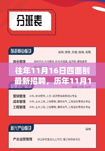 历年11月16日四面刨最新招聘详解，特性、体验、竞争态势与用户分析全解析